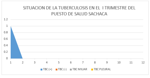 estadisticas tuberculosis